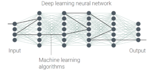 Deep learning NN.